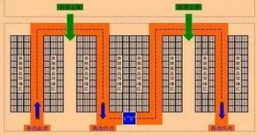 中小型仓库仓储S型路线的好处